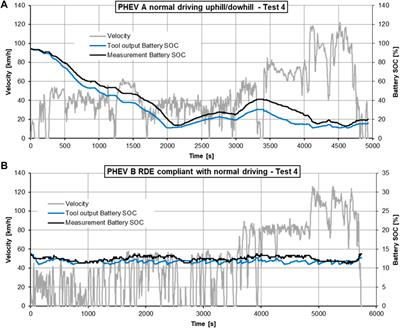 A simulation model of the real-world fuel and energy consumption of light-duty vehicles